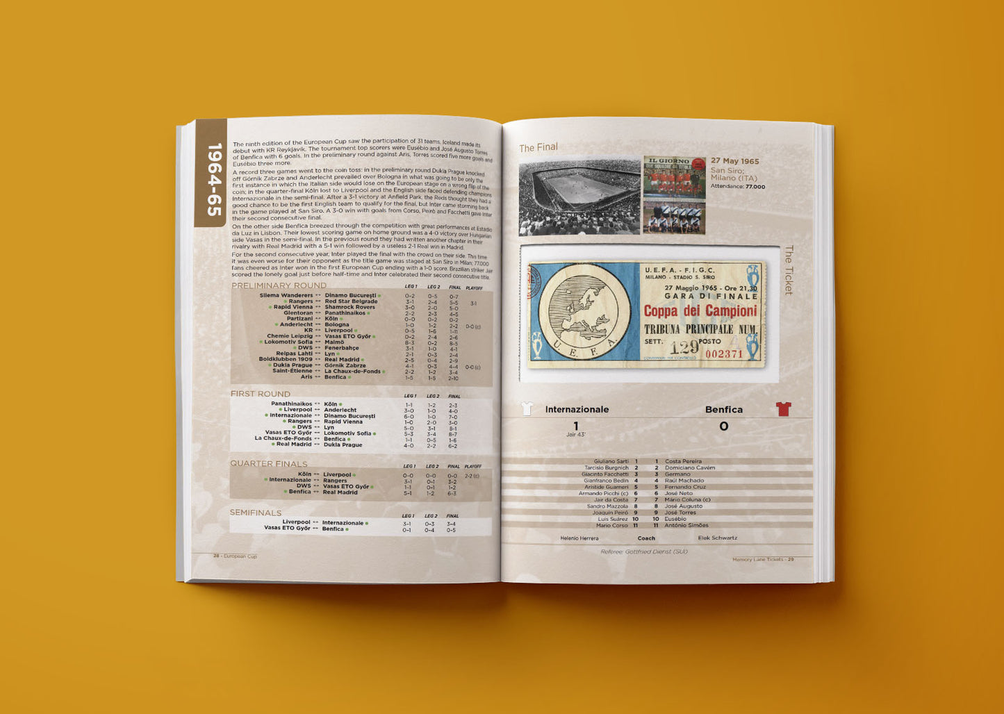 Memory Lane Tickets - A History of Major European Club Competitions